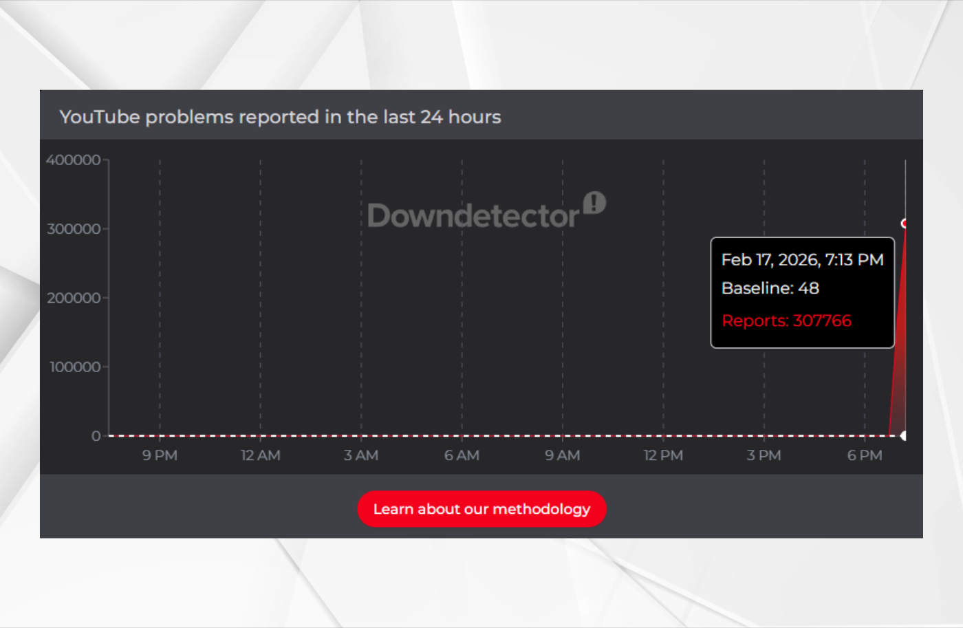 YouTube Experiences Widespread Service Outage Impacting Millions Globally